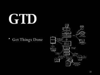GTD Get Things Done 