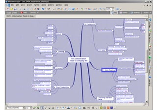 Personal knowledge management