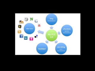 Personal learning-environments-hi