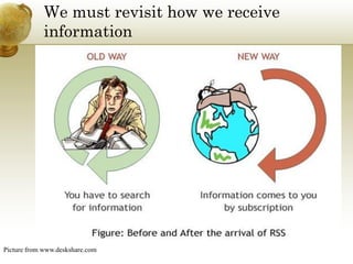 Personal Learning Networks