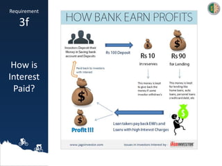 Requirement
3f
How is
Interest
Paid?
 