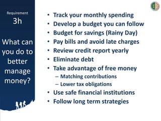 Requirement
3h
What can
you do to
better
manage
money?
• Track your monthly spending
• Develop a budget you can follow
• Budget for savings (Rainy Day)
• Pay bills and avoid late charges
• Review credit report yearly
• Eliminate debt
• Take advantage of free money
– Matching contributions
– Lower tax obligations
• Use safe financial institutions
• Follow long term strategies
 