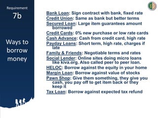 Requirement
7b
Ways to
borrow
money
Bank Loan: Sign contract with bank, fixed rate
Credit Union: Same as bank but better terms
Secured Loan: Large item guarantees amount
borrowed
Credit Cards: 0% new purchase or low rate cards
Cash Advance: Cash from credit card, high rate
Payday Loans: Short term, high rate, charges if
late
Family & Friends: Negotiable terms and rates
Social Lender: Online sites doing micro loans
like kiva.org. Also called peer to peer loan.
HELOC: Borrow against the equity in your home
Margin Loan: Borrow against value of stocks
Pawn Shop: Give them something, they give you
cash, you pay off to get item back or they
keep it
Tax Loan: Borrow against expected tax refund
 