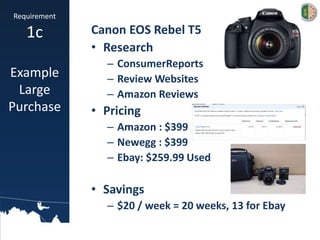 Canon EOS Rebel T5
• Research
– ConsumerReports
– Review Websites
– Amazon Reviews
• Pricing
– Amazon : $399
– Newegg : $399
– Ebay: $259.99 Used
• Savings
– $20 / week = 20 weeks, 13 for Ebay
Requirement
1c
Example
Large
Purchase
 