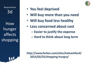 Requirement
3d
How
hunger
affects
shopping
• You feel deprived
• Will buy more than you need
• Will buy food less healthy
• Less concerned about cost
– Easier to justify the expense
– Hard to think about long term
http://www.forbes.com/sites/kateashford/
2015/02/25/shopping-hungry/
 