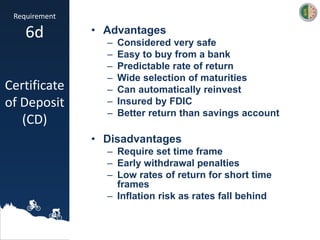 Requirement
6d
Certificate
of Deposit
(CD)
• Advantages
– Considered very safe
– Easy to buy from a bank
– Predictable rate of return
– Wide selection of maturities
– Can automatically reinvest
– Insured by FDIC
– Better return than savings account
• Disadvantages
– Require set time frame
– Early withdrawal penalties
– Low rates of return for short time
frames
– Inflation risk as rates fall behind
 