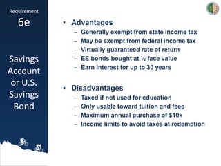 Requirement
6e
Savings
Account
or U.S.
Savings
Bond
• Advantages
– Generally exempt from state income tax
– May be exempt from federal income tax
– Virtually guaranteed rate of return
– EE bonds bought at ½ face value
– Earn interest for up to 30 years
• Disadvantages
– Taxed if not used for education
– Only usable toward tuition and fees
– Maximum annual purchase of $10k
– Income limits to avoid taxes at redemption
 