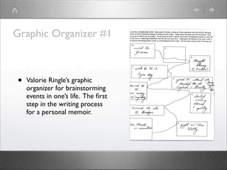 Graphic Organizer #1



•   Valorie Ringle’s graphic
    organizer for brainstorming
    events in one’s life. The ﬁrst
    step in the writing process
    for a personal memoir.
 