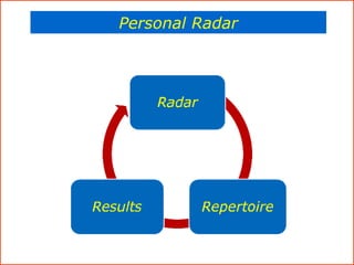 Personal Radar 