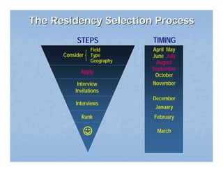 Personal Statement Workshop 2008