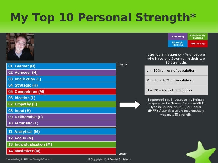 My Top Five Strengths From The Assessment