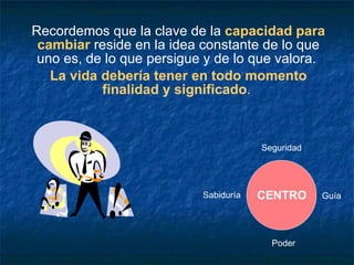 Recordemos que la clave de la  capacidad para cambiar  reside en la idea constante de lo que uno es, de lo que persigue y de lo que valora.  La vida debería tener en todo momento finalidad y significado .   CENTRO Seguridad Poder Guía Sabiduría 