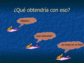 ¿Qué obtendría con eso? Objetivo ¿qué obtendría? ¿lo tengo en mi lista? 