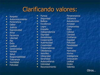 Clarificando valores: Respeto Autoconocimiento Pertenencia Deber Justicia Expresividad Amor Paciencia Libertad Paz Éxito Lealtad Generosidad Verdad Salud Responsabilidad Tolerancia Humildad Felicidad Pureza Perseverancia Seguridad Eficiencia Belleza Autodominio Excelencia Amistad Logro Compromiso Empatía Ética Independencia Calidad Dignidad Claridad Honestidad Confianza Cooperación Equidad Autenticidad Felicidad Creatividad Flexibilidad Trascendencia Honor Obediencia Honradez Sencillez Humor Integridad Inteligencia Serenidad Innovación Autoconfianza Lealtad Intimidad Orden Reconocimiento Valentía Otros… 