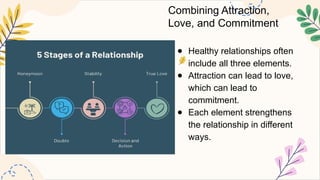 personal11_12 q2 2 wk1 Understanding Attraction, Love, and Commitment.pptx