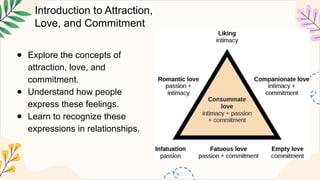 personal11_12 q2 2 wk1 Understanding Attraction, Love, and Commitment.pptx