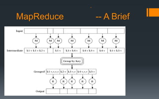 MapReduce   -- A Brief
 
