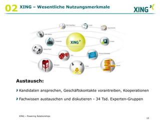 602XING im KontextUnterschiedliche Arten von NetzwerkenMenschenhabenunterschiedlicheBedürfnisse und verhaltensichdementsprechend: Im privaten und beruflichenKontextXING – Powering Relationships