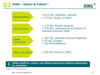 XING – Powering Relationships02XING – Wesentliche NutzungsmerkmaleGefunden werden: Das Profil als digitale Visitenkarte Sich mit dem Profil beim potenziellen neuen Arbeitgeber ins Gespräch bringen9