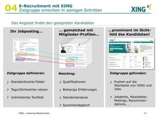 XING – Powering RelationshipsE-Recruitment mit XINGIhr Job findet die passenden Kandidaten04Kandidatenmatching1profilejobNiedrige Divergenz: Bei XING matchen die richtigen Job-Angebote auf die richtigen KandidatenDem Nutzer werden  relevante, auf seine aktuellen Profilangaben abgestimmte Job-Angebote auf seiner XING-Startseite angezeigtXING Jobs24