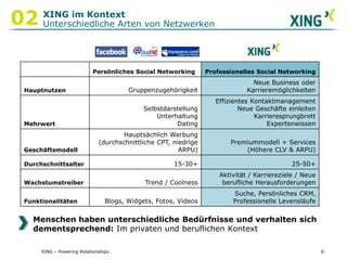   täglich erlebbarPraktischer Nutzen und Erfüllung emotionaler Bedürfnisse zugleichWiederfindenverlorengeglaubterFreunde, in Verbindungbleiben