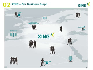 Erweitern des Bekanntenkreises