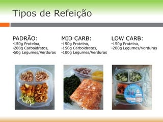 Tipos de Refeição
PADRÃO:
•150g Proteína,
•200g Carboidratos,
•50g Legumes/Verduras
MID CARB:
•150g Proteína,
•150g Carboidratos,
•100g Legumes/Verduras
LOW CARB:
•150g Proteína,
•200g Legumes/Verduras
 