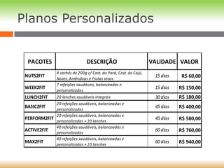 Planos Personalizados
PACOTES DESCRIÇÃO VALIDADE VALOR
NUTS2FIT
4 sachês de 200g c/ Cast. do Pará, Cast. de Cajú,
Nozes, Amêndoas e Frutas secas
15 dias R$ 60,00
WEEK2FIT
7 refeições saudáveis, balanceadas e
personalizadas
15 dias R$ 150,00
LUNCH2FIT 20 lanches saudáveis integrais 30 dias R$ 180,00
BASIC2FIT
20 refeições saudáveis, balanceadas e
personalizadas
45 dias R$ 400,00
PERFORM2FIT
20 refeições saudáveis, balanceadas e
personalizadas + 20 lanches
45 dias R$ 580,00
ACTIVE2FIT
40 refeições saudáveis, balanceadas e
personalizadas
60 dias R$ 760,00
MAX2FIT
40 refeições saudáveis, balanceadas e
personalizadas + 20 lanches
60 dias R$ 940,00
 
