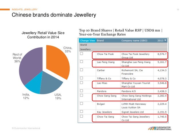 E Commerce Fashion Industry Analysis E Commerce Fashion Industry Analysis