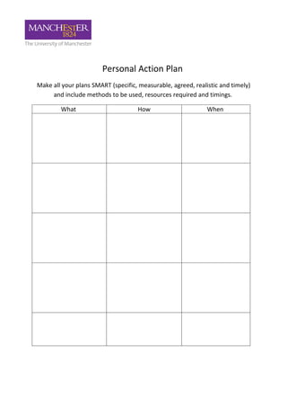 Personal Action Plan
Make all your plans SMART (specific, measurable, agreed, realistic and timely)
     and include methods to be used, resources required and timings.

        What                        How                       When
 