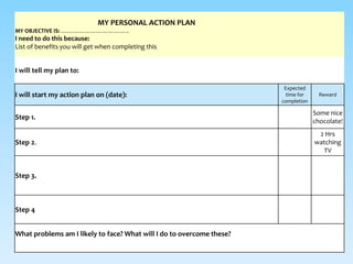 MY PERSONAL ACTION PLAN
MY OBJECTIVE IS: ……………………………..
I need to do this because:
List of benefits you will get when completing this
I will tell my plan to:
I will start my action plan on (date):
Expected
time for
completion
Reward
Step 1.
Some nice
chocolate!
Step 2.
2 Hrs
watching
TV
Step 3.
Step 4
What problems am I likely to face? What will I do to overcome these?
 