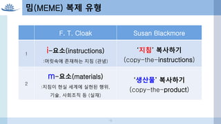 F. T. Cloak Susan Blackmore
1
i-요소(instructions)
:머릿속에 존재하는 지침 (관념)
‘지침’ 복사하기
(copy-the-instructions)
2
m-요소(materials)
:지침이 현실 세계에 실현된 행위,
기술, 사회조직 등 (실재)
‘생산물’ 복사하기
(copy-the-product)
밈(MEME) 복제 유형
16
 