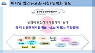 변화에 민첩하게 대응하기
‘변화에 민첩하게 대응하기＇보다
좀 더 선명한 애자일 밈의 i-요소(지침)는 무엇일까?
애자일 밈의 i-요소(지침) 명확화 필요
Scrum XP
Crystal
Scrum-
Ban
AUP
DSDM
FDD
Kanban
Design
Thinking
Google
SPRINTLean
Start-up
LeSS Spotify
Model
23
 