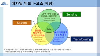 이터레이션 및
점진적 개선
Incremental
Iterative
Development
공유된
메타인지*
및 자기조직화
Shared Meta-
Cognition &
Self-Organizing
고객 가치 중심
프로세스(피드백)
Customer Value
Driven Process
Agile
Sensing
Transforming
Seizing
애자일 밈의 i-요소(지침)
* 무엇을 하고 있고, 무엇을 해야하는 지 등에 대해 인지하는 것을 ‘메타인지＇라고 하는데,
이를 집단 전체 구성원 모두가 유사한 수준으로 공유하는 것
25
 