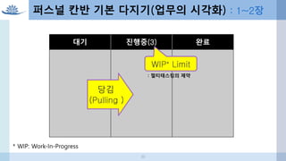 대기 진행중(3) 완료
당김
(Pulling )
WIP* Limit
: 멀티태스킹의 제약
퍼스널 칸반 기본 다지기(업무의 시각화) : 1~2장
* WIP: Work-In-Progress
39
 