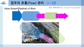Value Stream(Pipeline) of Work 참고: 제약이론(TOC, Theory Of Constraints)
업무의 흐름(Flow) 관리 : 3~4장
43
 