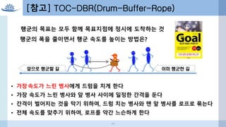 44
[참고] TOC-DBR(Drum-Buffer-Rope)
행군의 목표는 모두 함께 목표지점에 정시에 도착하는 것
행군의 폭을 줄이면서 행군 속도를 높이는 방법은?
이미 행군한 길앞으로 행군할 길
• 가장속도가 느린 병사에게 드럼을 치게 한다
• 가장 속도가 느린 병사와 앞 병사 사이에 일정한 간격을 둔다
• 간격이 벌어지는 것을 막기 위하여, 드럼 치는 병사와 맨 앞 병사를 로프로 묶는다
• 전체 속도를 맞추기 위하여, 로프를 약간 느슨하게 한다
 