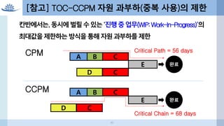 46
[참고] TOC-CCPM 자원 과부하(중복 사용)의 제한
A B C
CD
E 완료
A B C
CD
E 완료
Critical Path = 56 days
Critical Chain = 68 days
CCPM
CPM
칸반에서는,동시에벌릴수있는‘진행중업무(WIP:Work-In-Progress)’의
최대값을제한하는방식을통해자원과부하를제한
 