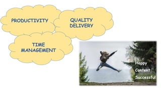 PRODUCTIVITY QUALITY
DELIVERY
TIME
MANAGEMENT
Happy
Content
Successful
 
