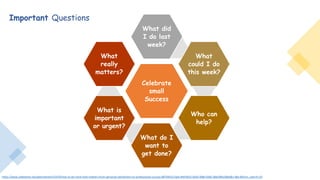 Important Questions
https://www.slideshare.net/peterstevens75470/how-to-do-more-that-matters-from-personal-satisfaction-to-professional-success-80704431?qid=4fef1833-5650-408a-9382-0bbcf84a50ba&v=&b=&from_search=10
Celebrate
small
Success
What did
I do last
week?
What
could I do
this week?
Who can
help?
What do I
want to
get done?
What is
important
or urgent?
What
really
matters?
 