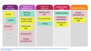 WHAT
MATTERS
WHAT IS
IMPORTANT
WHAT IS
URGENT
DONE THIS
WEEK
DONE OVERALL
Family
Health
Business
…………
…………
Morning
exercise
Bring no office
work to home
Outing with
Kids
Complete CST
Meeting with
‘xyz’
Picnic with kids
Cycling
Finalize
promotion list
Health Checkup
Certification
examination
Finalize
promotion list
Outing with
Kids
Outing with
Kids
https://www.scrumalliance.org/ScrumRedesignDEVSite/media/ScrumAllianceMedia/Global%20Scrum%20Gatherings/2017%20San%20Diego/Presentations/MatarelliMaria_The-
Power-of-Personal-Agility.pdf
 