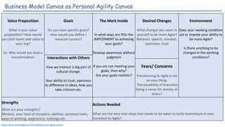 Business Model Canvas as Personal Agility Canvas
Value Proposition
What is your value
proposition? How would
you (not team) add value to
your org?
Ex. Why would you lead a
transformation
Goals
Do you have specific goals?
How would you define /
measure success?
The Mark Inside
In what ways are YOU the
IMPEDIMENT to achieving
your goals?
Develop awareness without
judgment
If you are not meeting your
goals, then why?
Are your goals realistic?
Desired Changes
What changes you want in
yourself to be more Agile?
Behavior, speech, mindset,
openness, trust
Environment
Does your working condition
aid or impede your ability to
be more Agile?
Is there anything to be
changed in the working
conditions?Interactions with Others
How we interact is big part of
cultural change.
Your ability to trust, openness
to difference in ideas, how you
take criticism etc.
Fears/ Concerns
Transitioning to Agile is not
an easy thing.
The possibility of transition
being a cause for anxiety or
stress?
Strengths
What are your strengths?
Mindset, your level of discipline, abilities, personal traits,
ways of working, experience, trainings etc.
Actions Needed
What are the very next steps that needs to be taken to build momentum in your
transition to Agile?
https://www.leadingagile.com/2015/09/personal-agility-canvas/
 
