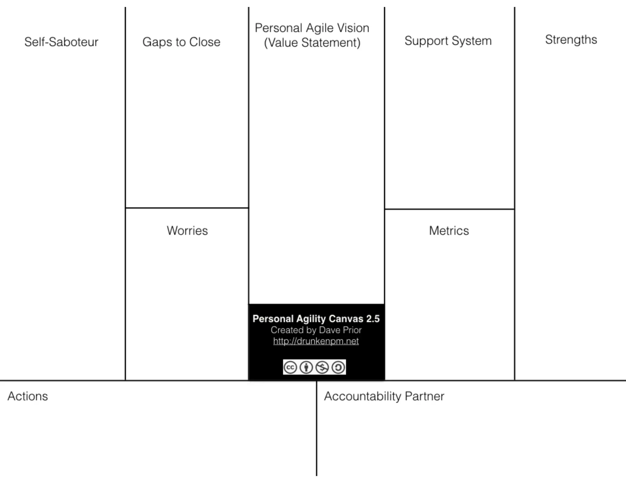 Personal Agility Canvas Worksheet