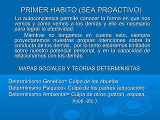 PRIMER HABITO (SEA PROACTIVO)PRIMER HABITO (SEA PROACTIVO)
La autoconciencia permite conocer la forma en que nosLa autoconciencia permite conocer la forma en que nos
vemos y cómo vemos a los demás y ello es necesariovemos y cómo vemos a los demás y ello es necesario
para lograr la efectividad.para lograr la efectividad.
Mientras no tengamos en cuenta esto, siempreMientras no tengamos en cuenta esto, siempre
proyectaremos nuestras propias intenciones sobre laproyectaremos nuestras propias intenciones sobre la
conducta de los demás, por lo tanto estaremos limitadosconducta de los demás, por lo tanto estaremos limitados
sobre nuestro potencial personal, y en la capacidad desobre nuestro potencial personal, y en la capacidad de
relacionarnos con los demás.relacionarnos con los demás.
MAPAS SOCIALES Y TEORIAS DETERMINISTASMAPAS SOCIALES Y TEORIAS DETERMINISTAS
Determinismo Genético= Culpa de los abuelosDeterminismo Genético= Culpa de los abuelos
Determinismo Psíquico= Culpa de los padres (educación)Determinismo Psíquico= Culpa de los padres (educación)
Determinismo Ambiental= Culpa de otros (patrón, esposa,Determinismo Ambiental= Culpa de otros (patrón, esposa,
hijos, etc.)hijos, etc.)
 