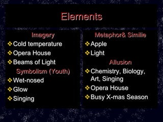Elements
       Imagery          Metaphor& Similie
Cold temperature     Apple
Opera House          Light
Beams of Light               Allusion
  Symbolism (Youth)   Chemistry, Biology,
Wet-nosed             Art, Singing
Glow                 Opera House
Singing              Busy X-mas Season
 