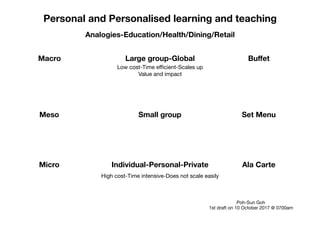Micro
Meso
Macro
Individual-Personal-Private Ala Carte
Set Menu
Buﬀet
Small group
Large group-Global
Low cost-Time eﬃcient-Scales up

Value and impact
High cost-Time intensive-Does not scale easily
Analogies-Education/Health/Dining/Retail
Personal and Personalised learning and teaching
Poh-Sun Goh

1st draft on 10 October 2017 @ 0700am
Role of Technology
Learning and data analytics
Small data - observational, qualitative
Big data - more quantitative
 