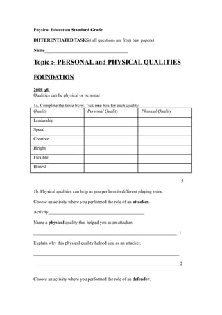 Personal and physical qualities22