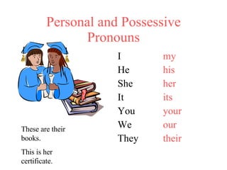 Personal and Possessive Pronouns ,[object Object],[object Object],[object Object],[object Object],[object Object],[object Object],[object Object],These are their books. This is her certificate. 