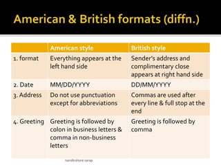 Mail Format British Personal and professional correspondence | PPTX