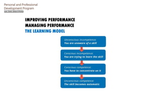 Personal and Professional
Development Program
IMPROVING PERFORMANCE
MANAGING PERFORMANCE
THE LEARNING MODEL
 